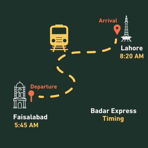 badar express train timing